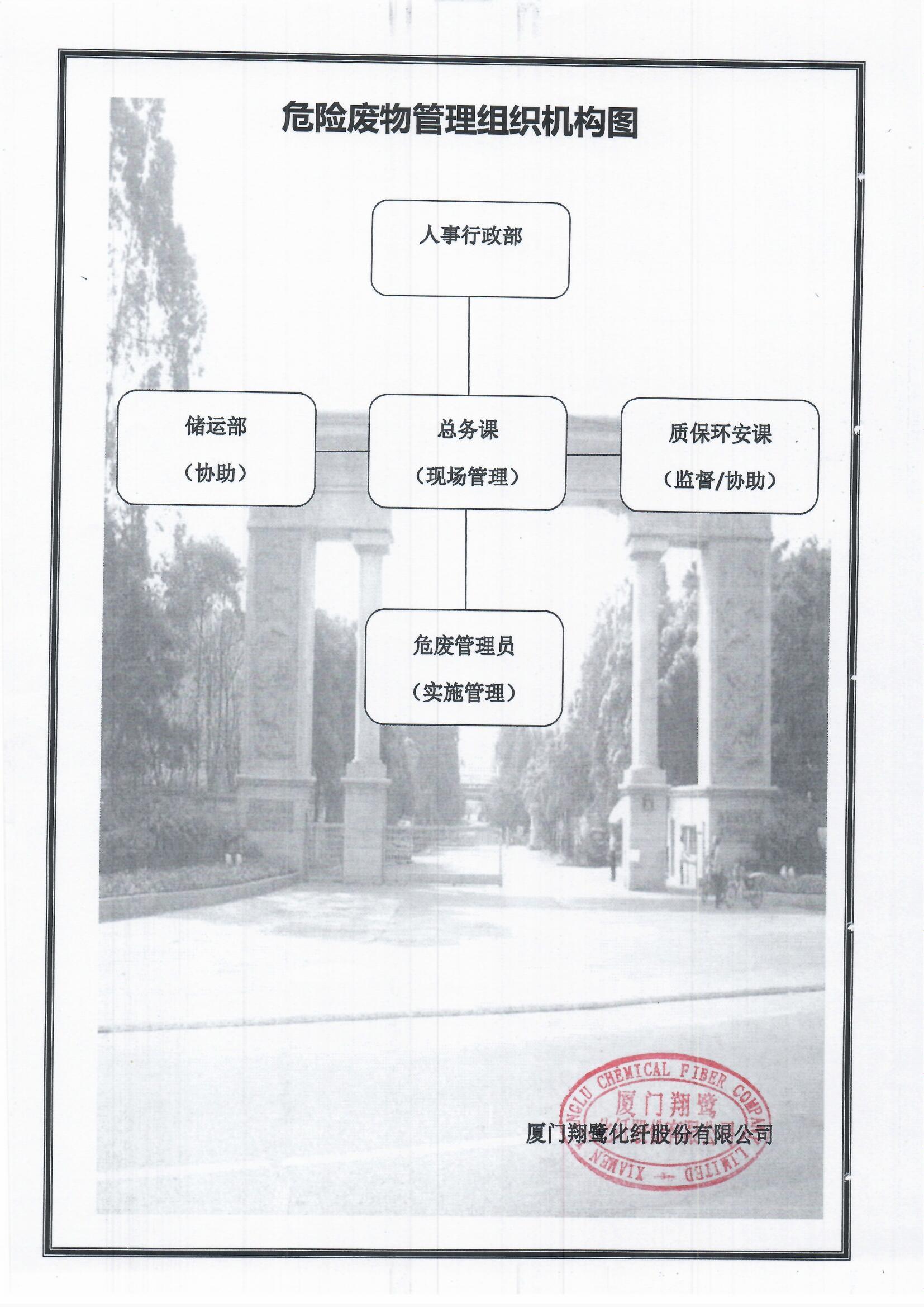6、危險廢物管理組織機構圖.jpg