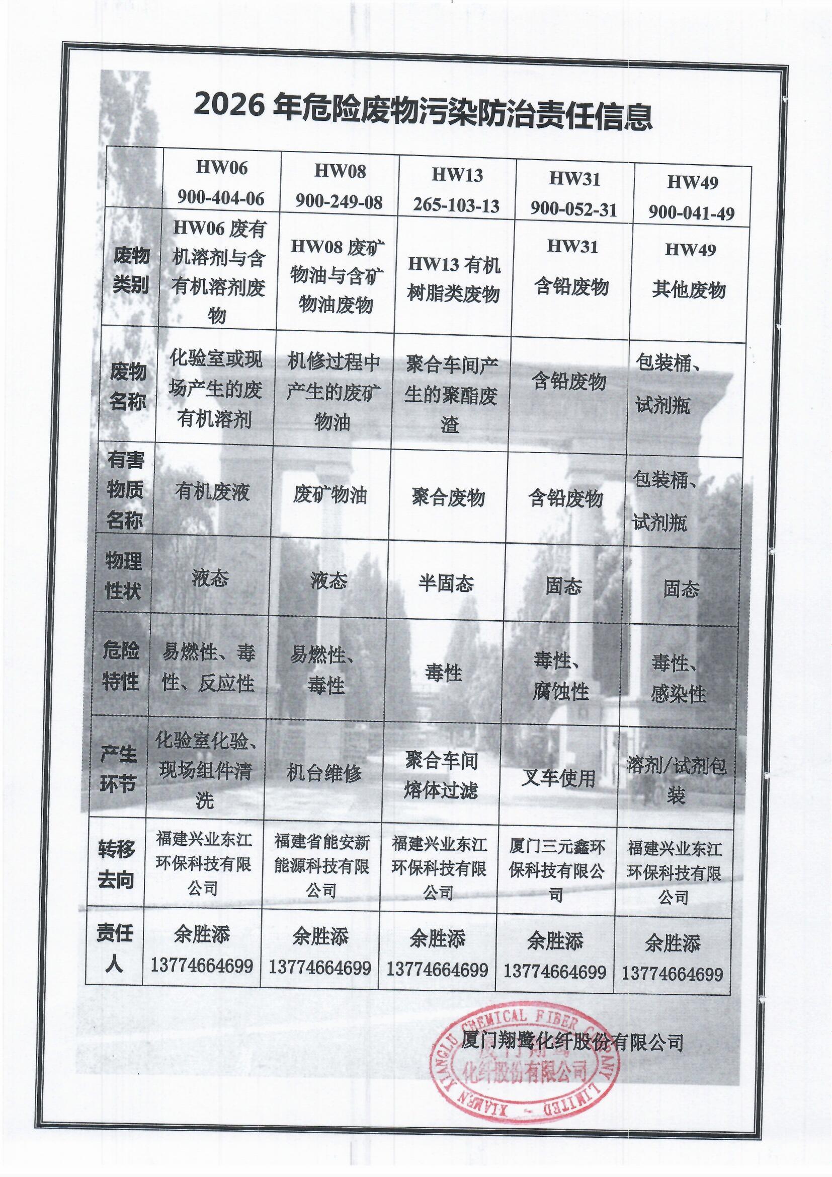 7、2026危險廢物污染防治責任信息.jpg