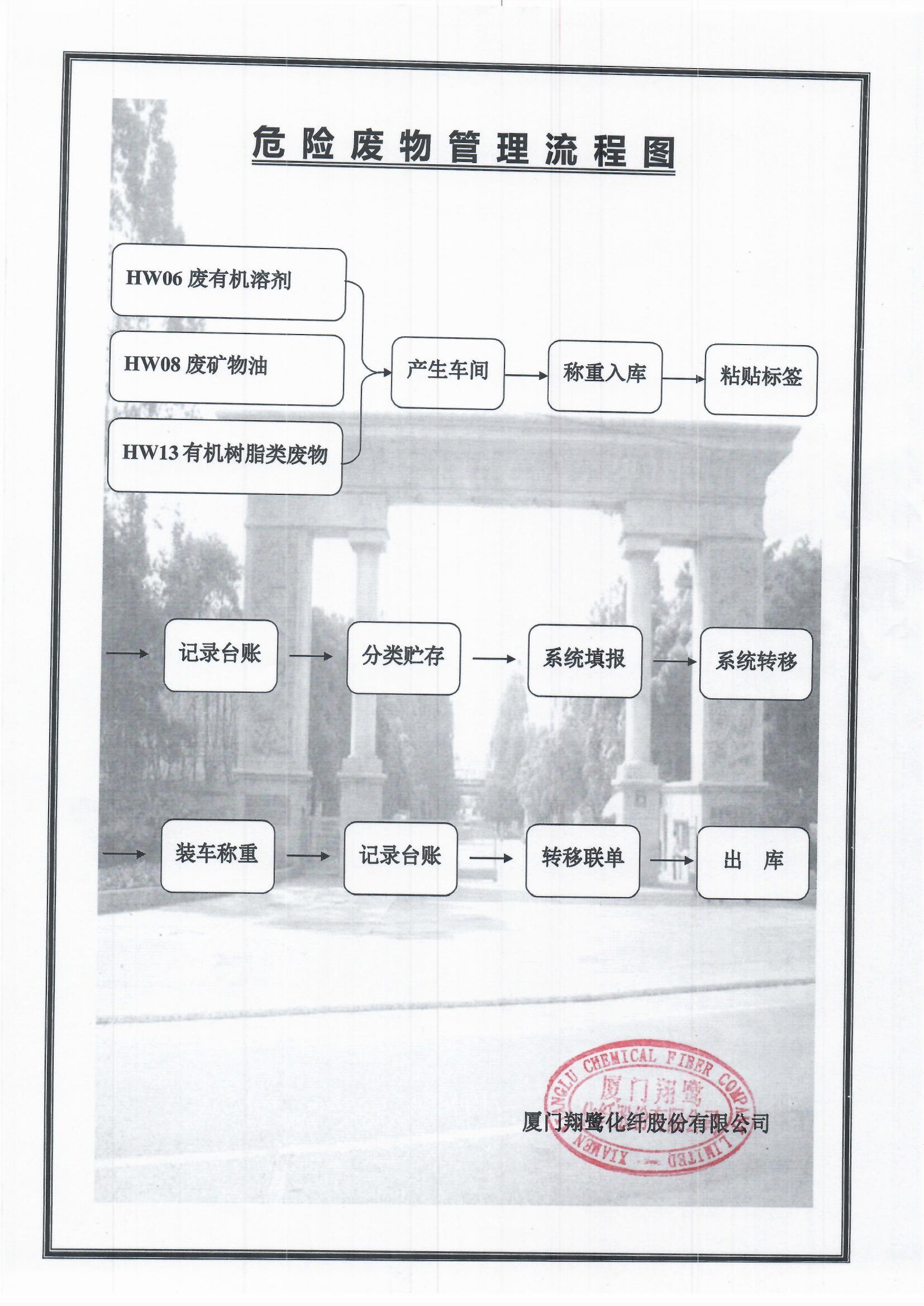 3、危險廢物管理流程圖.jpg